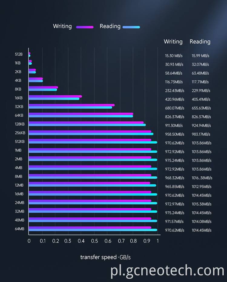 M.2 SSD OBUDOWA ALUMINUM 10 GBPS M.2 OBUDOWANIE M.2 SSD Enclosure Aluminum 10Gbps M.2 Enclosure